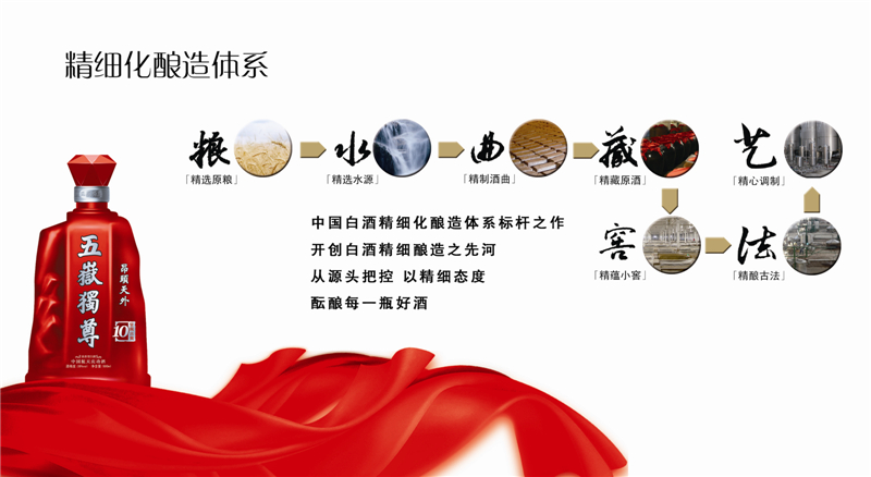 南宫娱乐ng28酒业