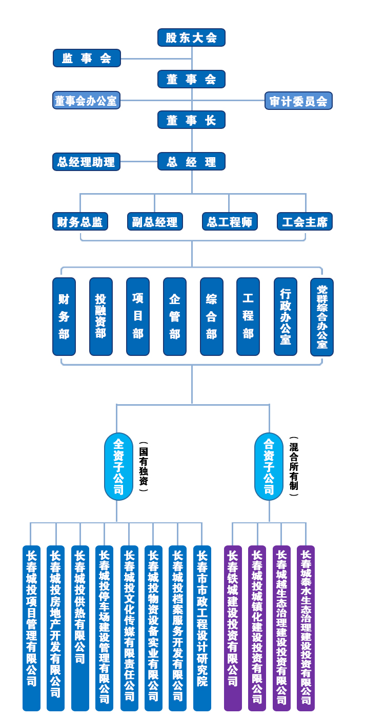 伟德体育 - 综合体育赛事平台|奥体中心相助同伴